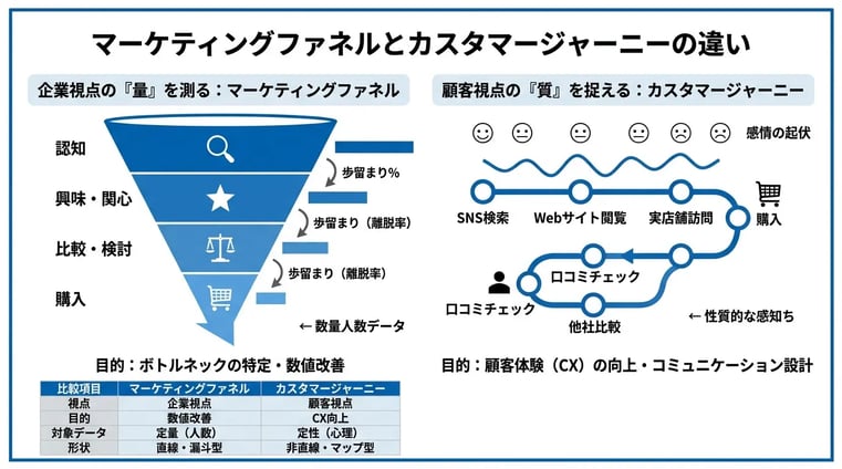 MOFUにおけるマーケティングファネル施策のポイント