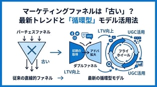 マーケティングファネルはもう古い？現代に合わせた最新の活用法と戦略