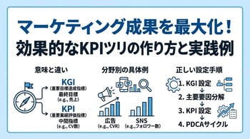 マーケティング成果を最大化！効果的なKPIツリーの作り方と実践例