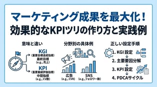 マーケティング成果を最大化！効果的なKPIツリーの作り方と実践例