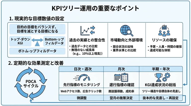 KPIツリーを運用する際の注意点