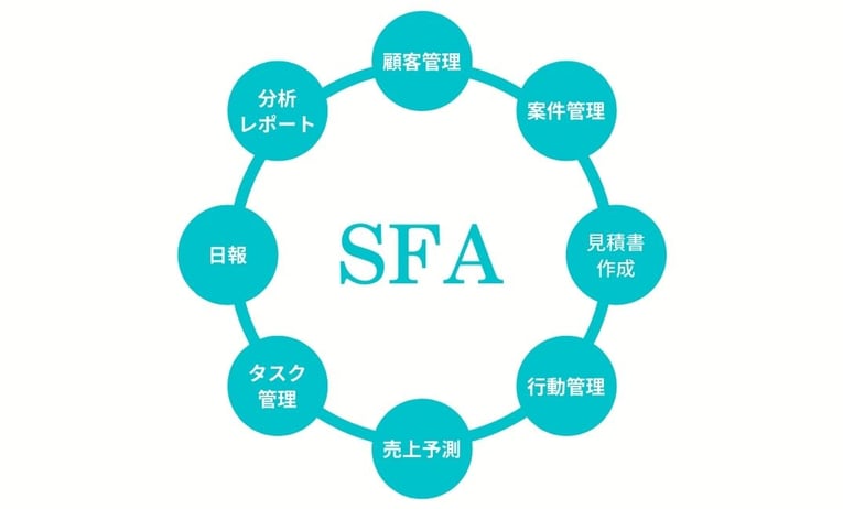 SFAの機能