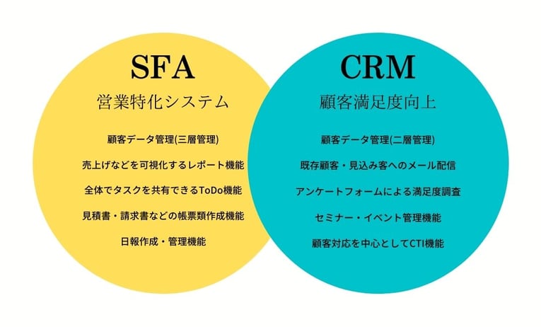 SFACRM