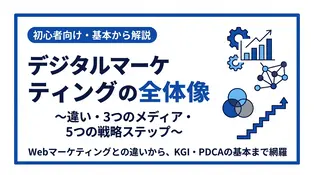 デジタルマーケティングの全体像が5分でわかる！初心者向けに基本と戦略の立て方を解説
