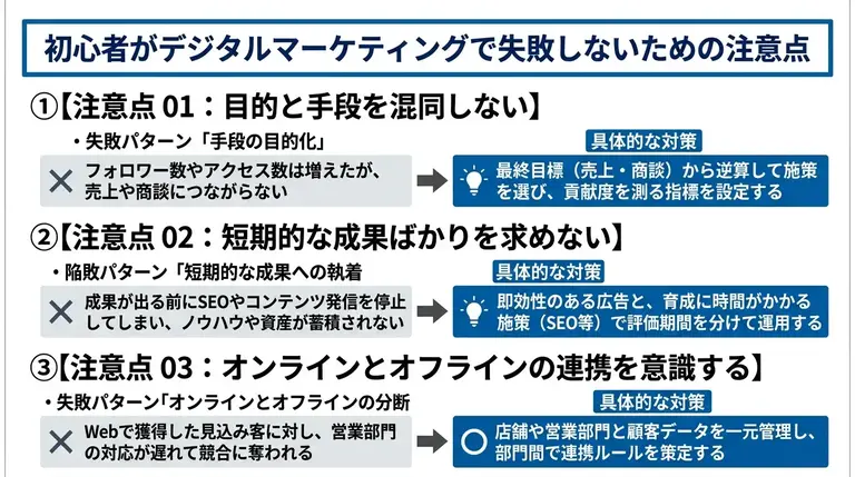 初心者がデジタルマーケティングで失敗しないための注意点