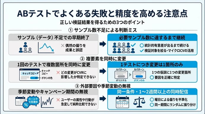 ABテストでよくある失敗と精度を高める注意点