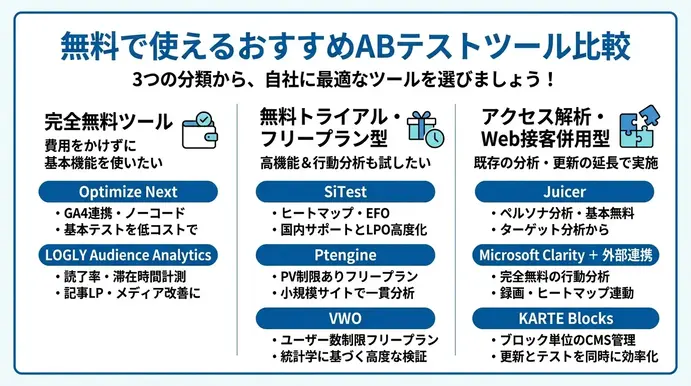 無料で使えるおすすめABテストツール比較
