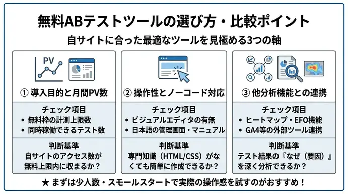 無料ABテストツールの選び方・比較ポイント