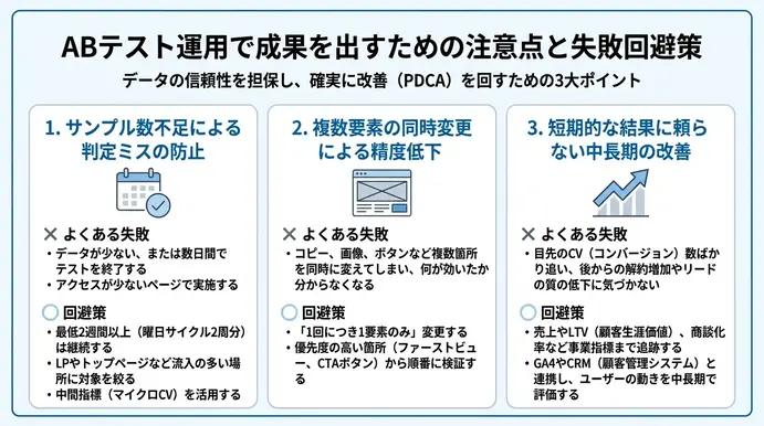 ABテスト運用で成果を出すための注意点と失敗回避策
