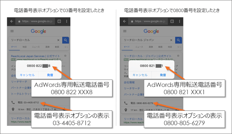 電話番号表示オプションをタップしたとき