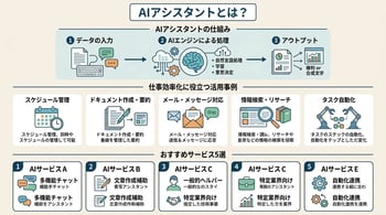 AIアシスタントとは？仕事効率化に役立つ活用事例とおすすめサービス5選