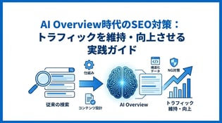 AI Overview導入後のSEO対策はどう変わる？影響と対策ポイントを徹底解説
