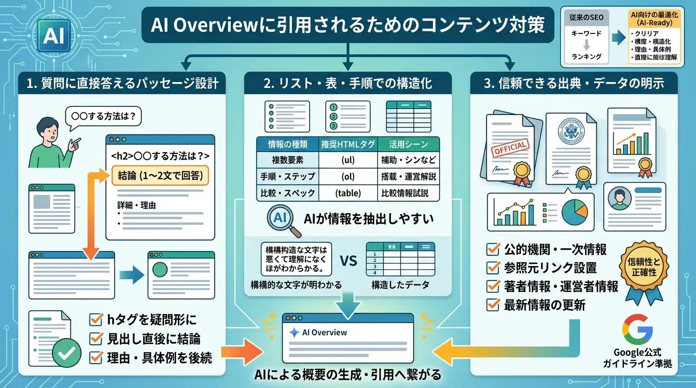 AI Overviewに引用されるための対策
