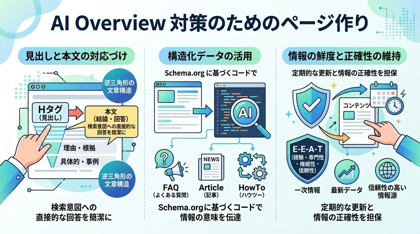 AI Overview対策のためのページ作り