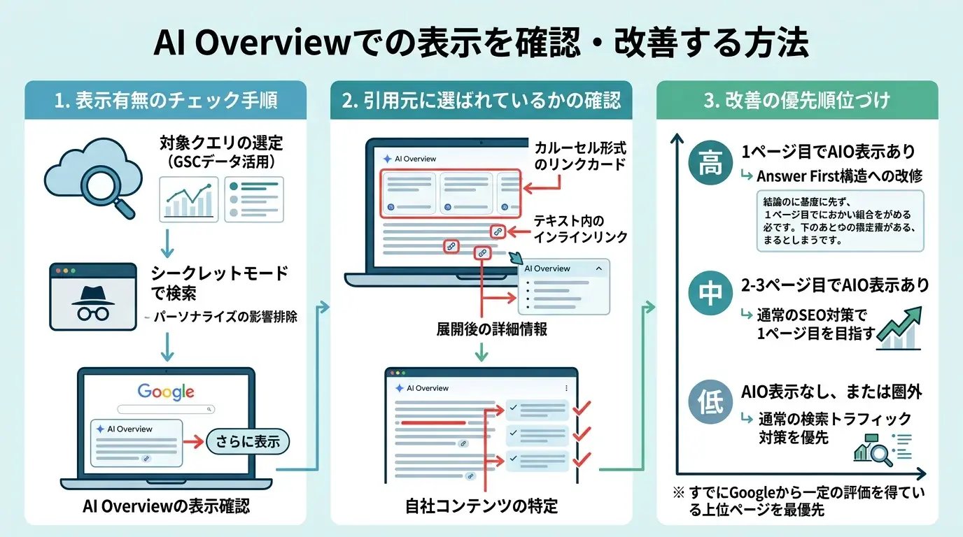 AI Overviewでの表示を確認・改善する方法