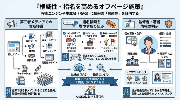 権威性・指名を高めるオフページ施策