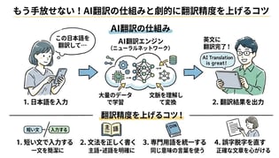 もう手放せない！AI翻訳の仕組みと劇的に翻訳精度を上げるコツ