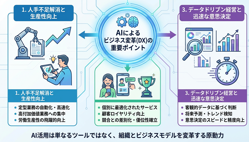 AI活用事例から学ぶビジネス変革の重要性