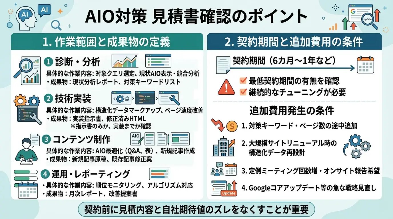 見積書で確認すべきポイント