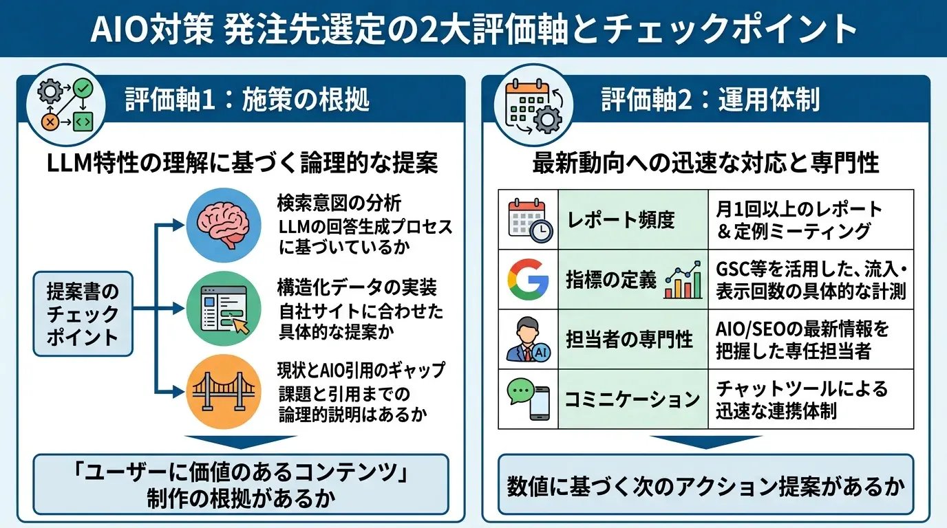 発注先を選ぶときのチェックリスト