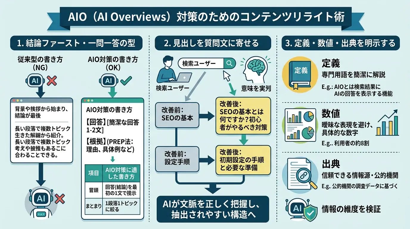 STEP2：引用されやすい構成へ記事をリライトする