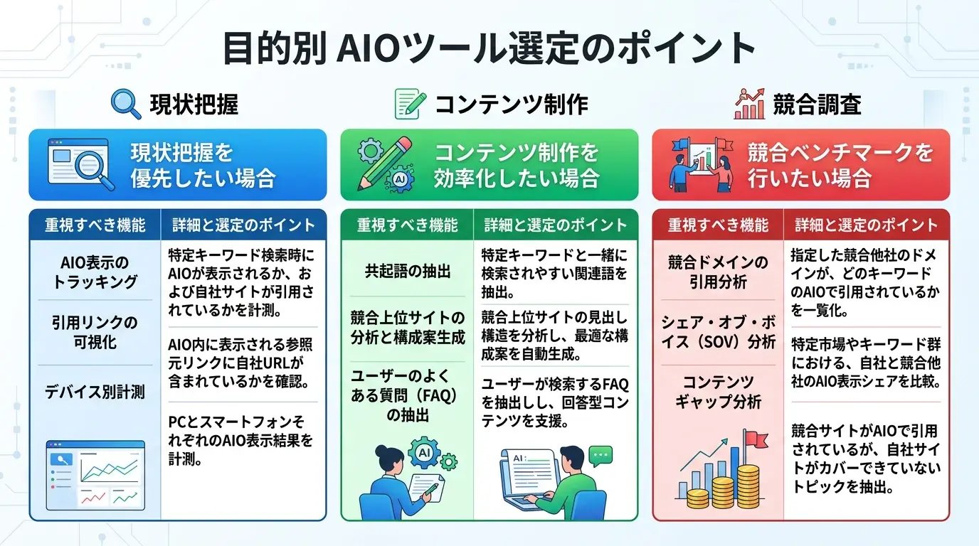目的別に見るAIOツールの選び方