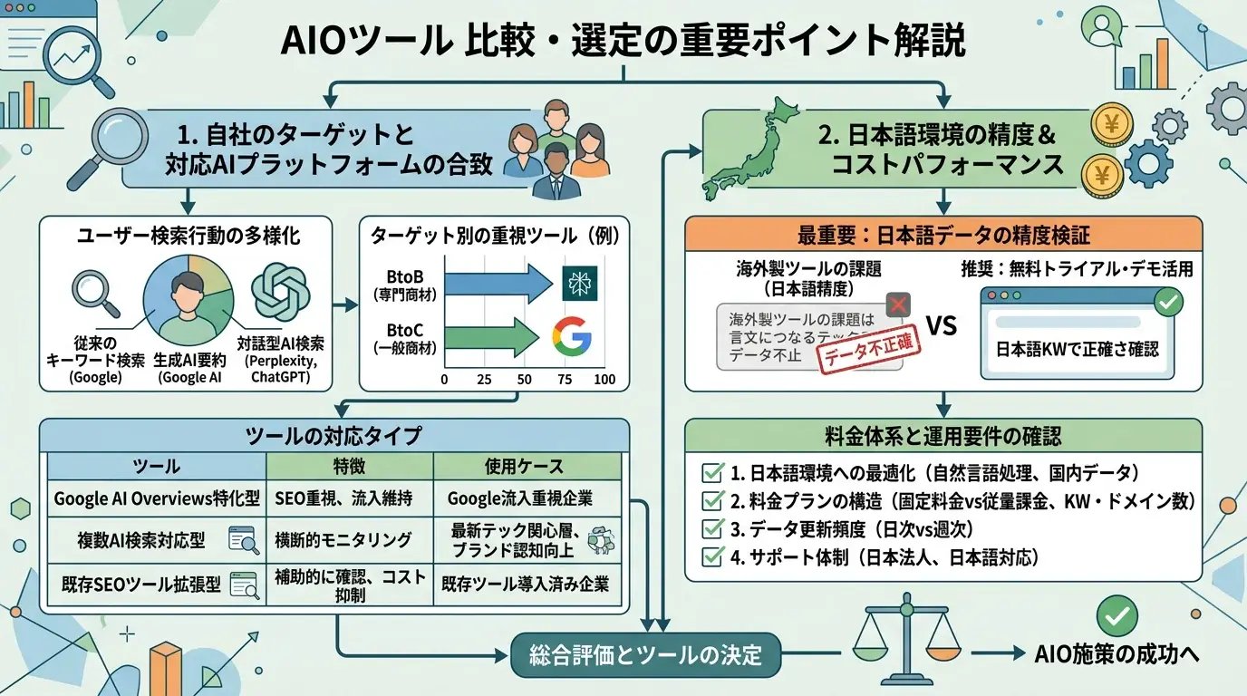 ツール比較時に見るべき評価項目