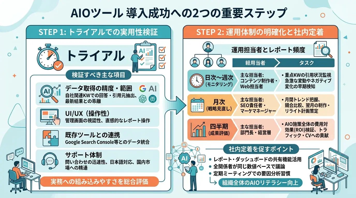 ツール導入の進め方と社内定着のコツ