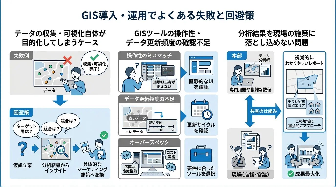GIS導入・運用でよくある失敗と回避策