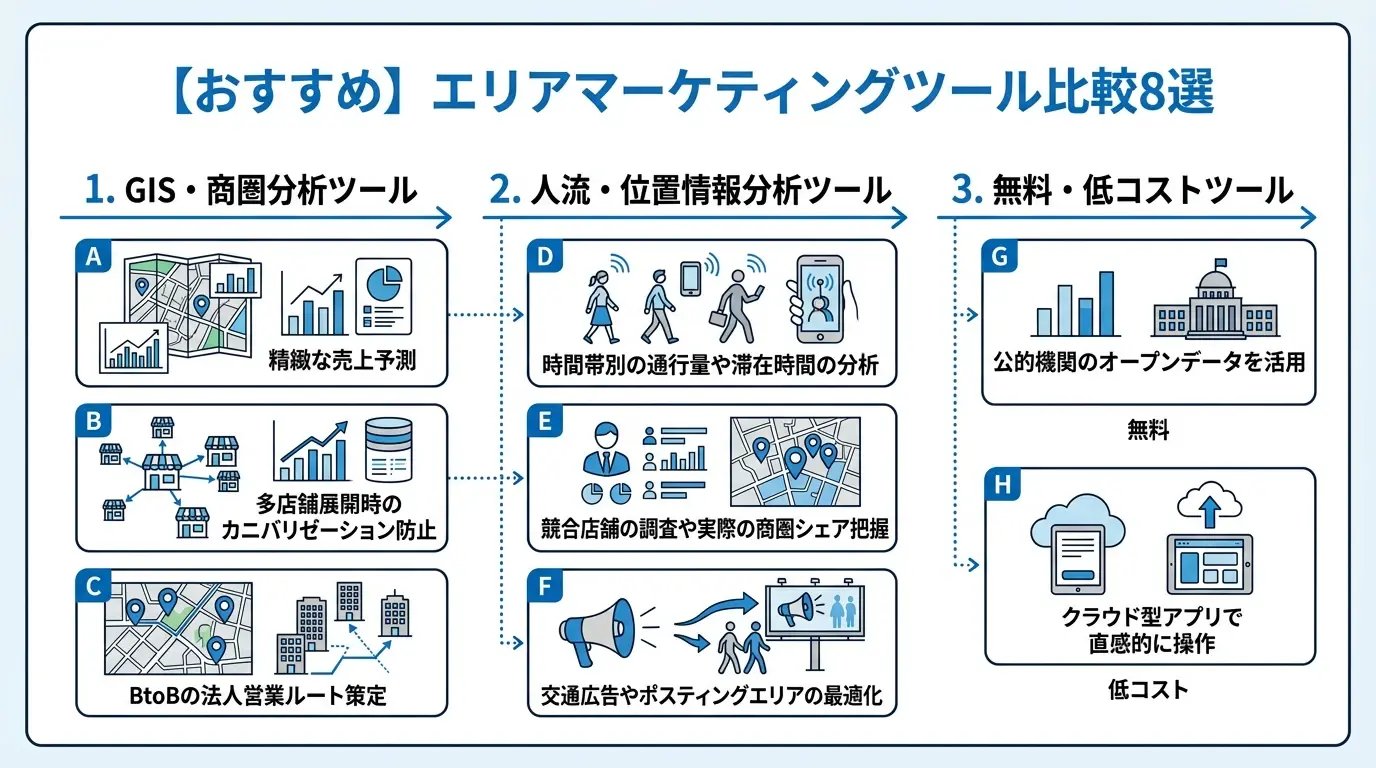 【おすすめ】エリアマーケティングツール比較8選
