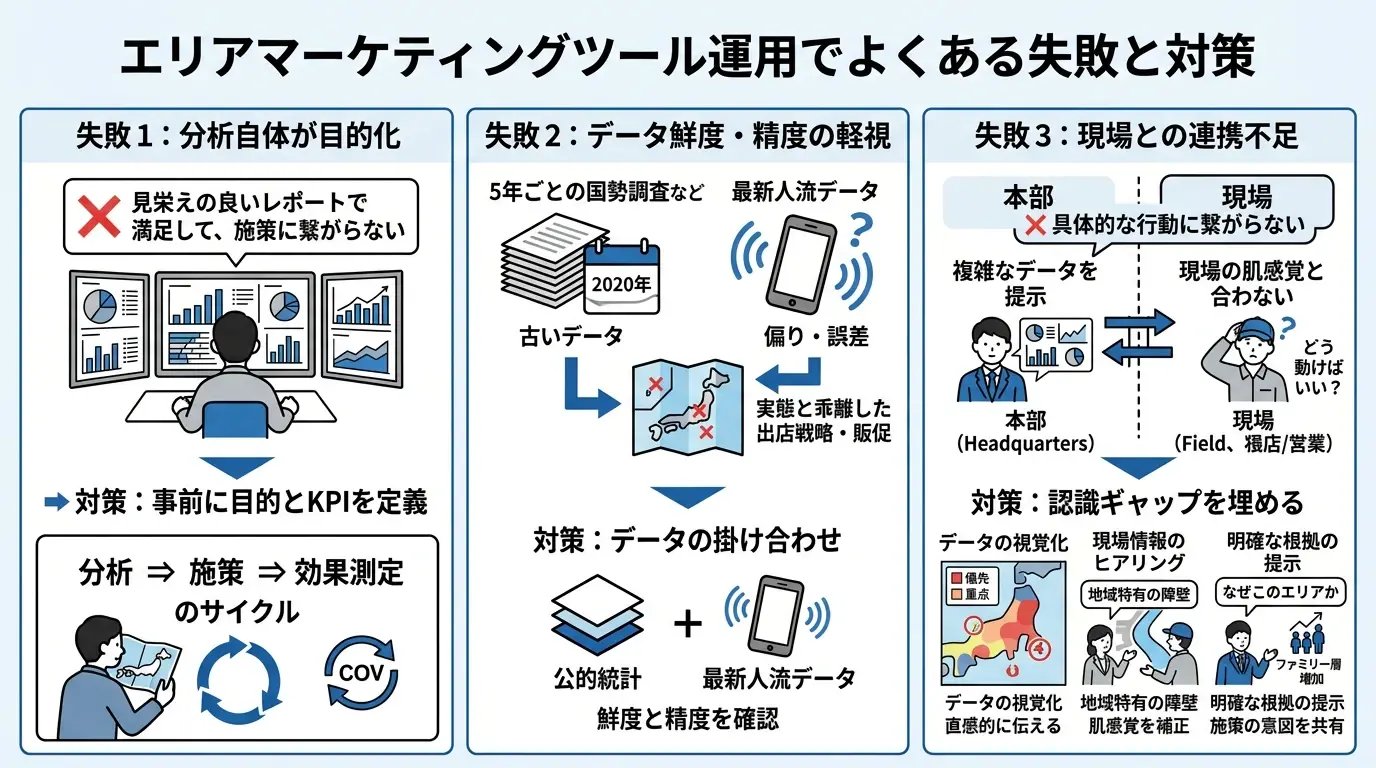 エリアマーケティングツール運用でよくある失敗と対策