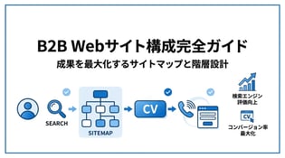 BtoBサイトのWebサイト構成・ページ設計の基本と構築手順