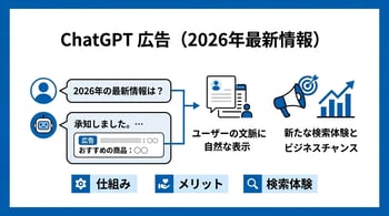 ChatGPTで広告が開始。2026年最新情報と仕組み
