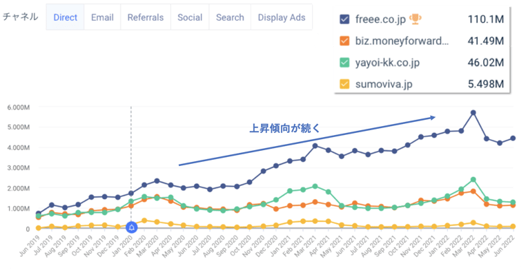 4サイトのダイレクト