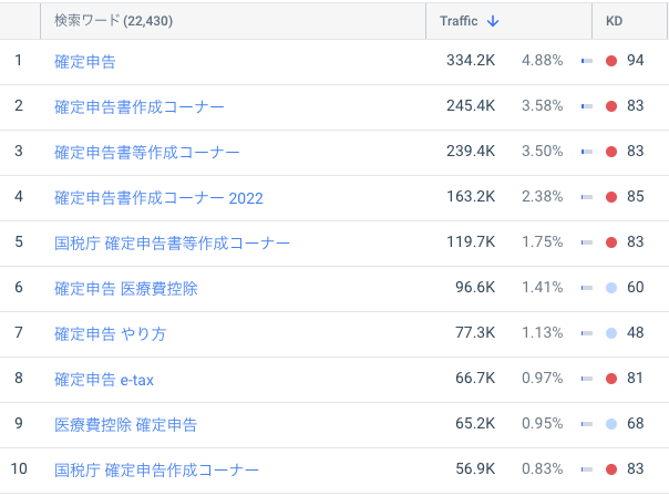 「確定申告」を含むキーワード