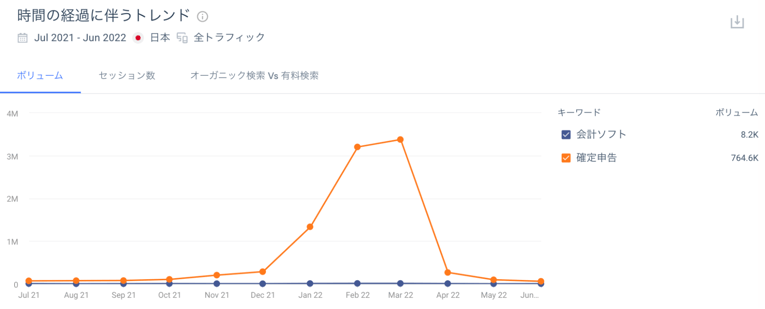 確定申告 vs 会計ソフト