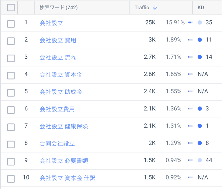 「会社設立」を含むキーワード