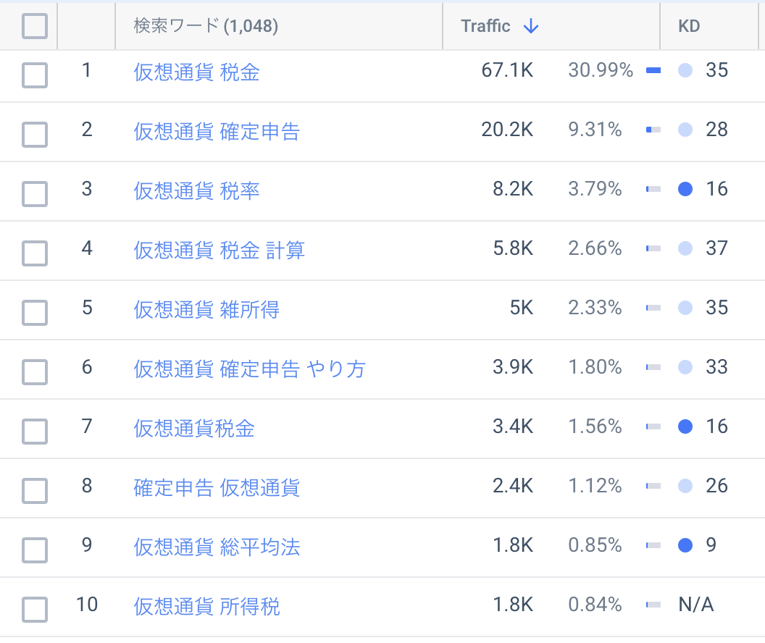 「仮想通貨」を含むキーワード