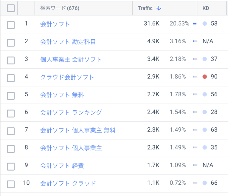 「会計ソフト」を含むキーワード