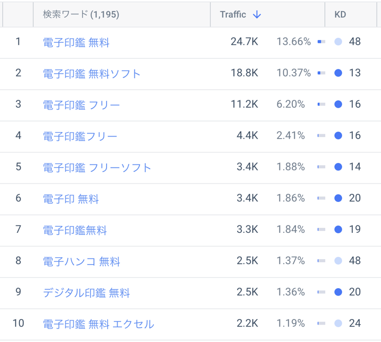 「無料」「フリー」を含むキーワード