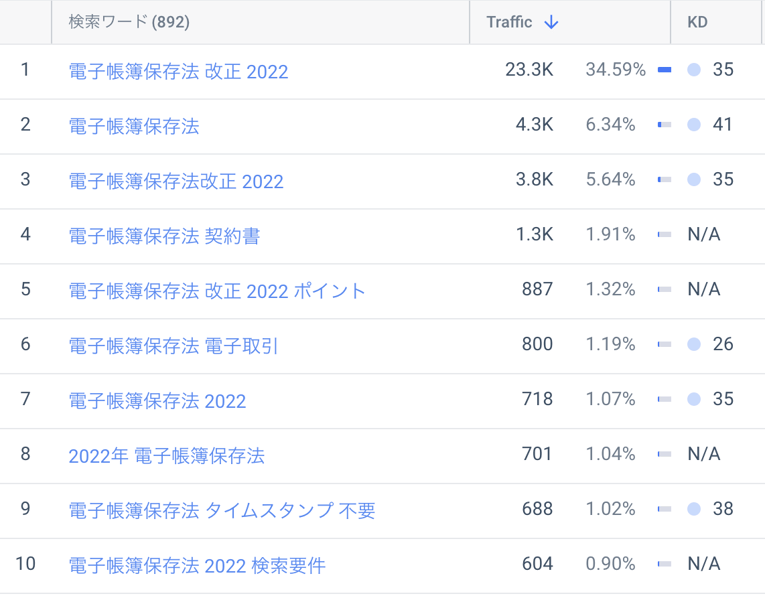 「電子帳簿保存法」を含むキーワード