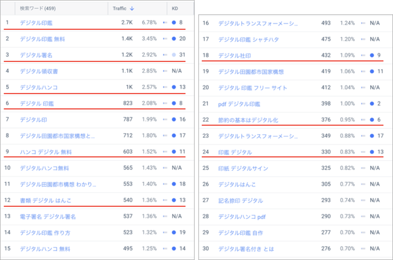 「電子契約」に関する他のキーワード