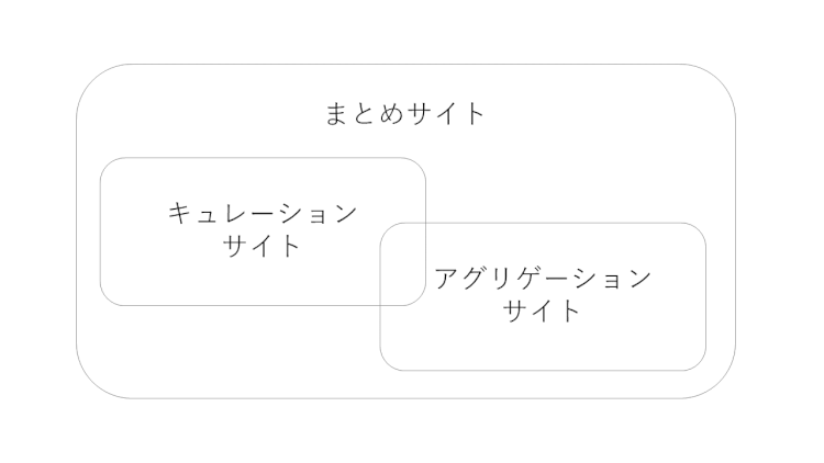 まとめサイトとは