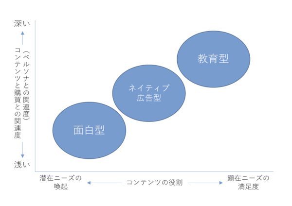 コンテンツ