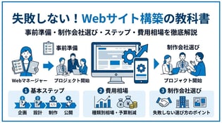 企業向けサイト構築の基本ステップと成功に導くポイントを徹底解説