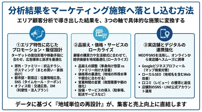 分析結果をマーケティング施策へ落とし込む方法