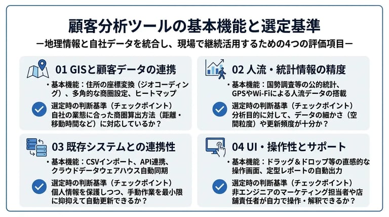 顧客分析ツールの基本機能と選定基準
