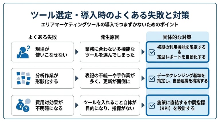 ツール選定・導入時によくある失敗と対策