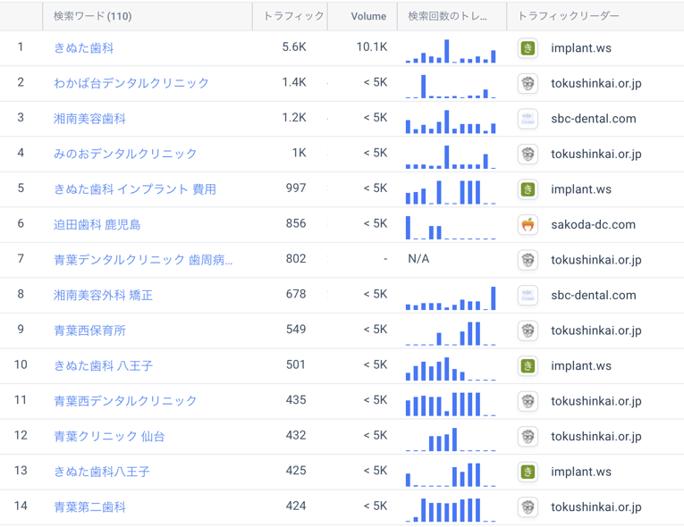 カスタムカテゴリの検索キーワードをブランド名で絞り込み