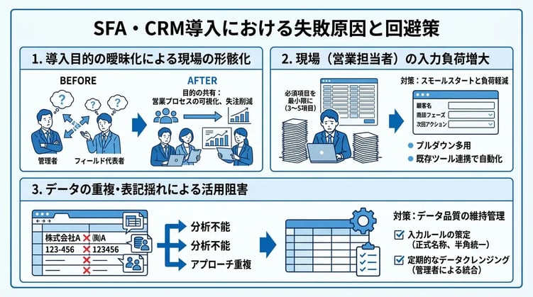 SFA・CRM導入で陥りがちな失敗原因と回避策